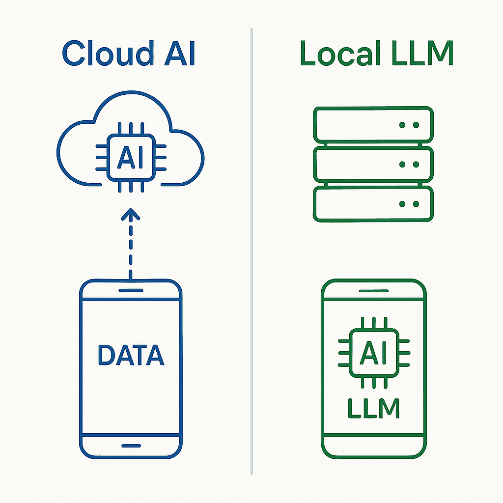 Diagram showing data flow comparison between cloud-based and local language model processing