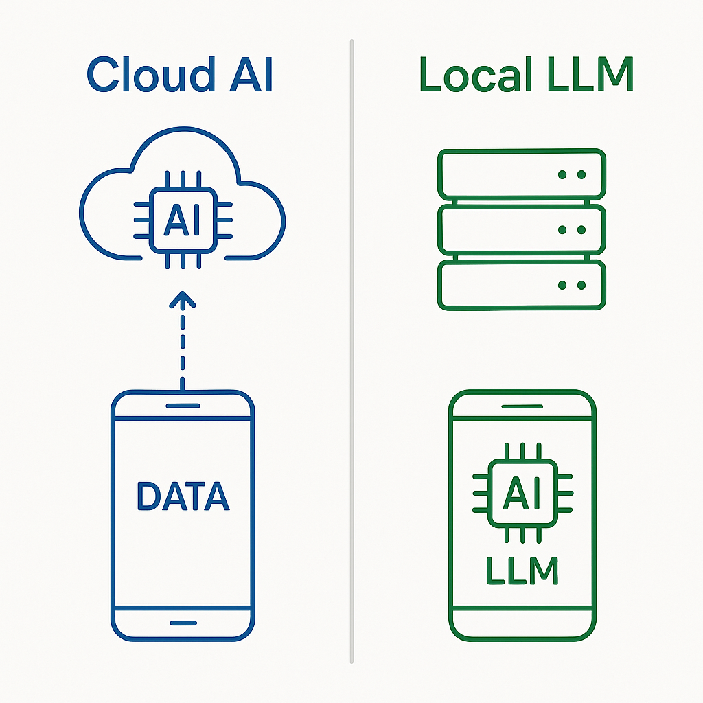 Diagram showing data flow comparison between cloud-based and local language model processing