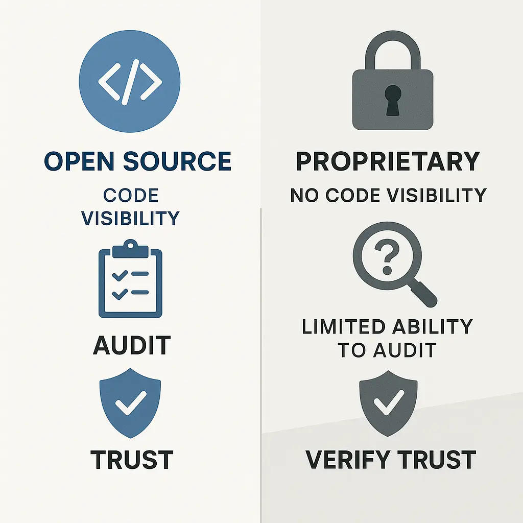 Security tools arranged by transparency level, from fully open source to completely proprietary